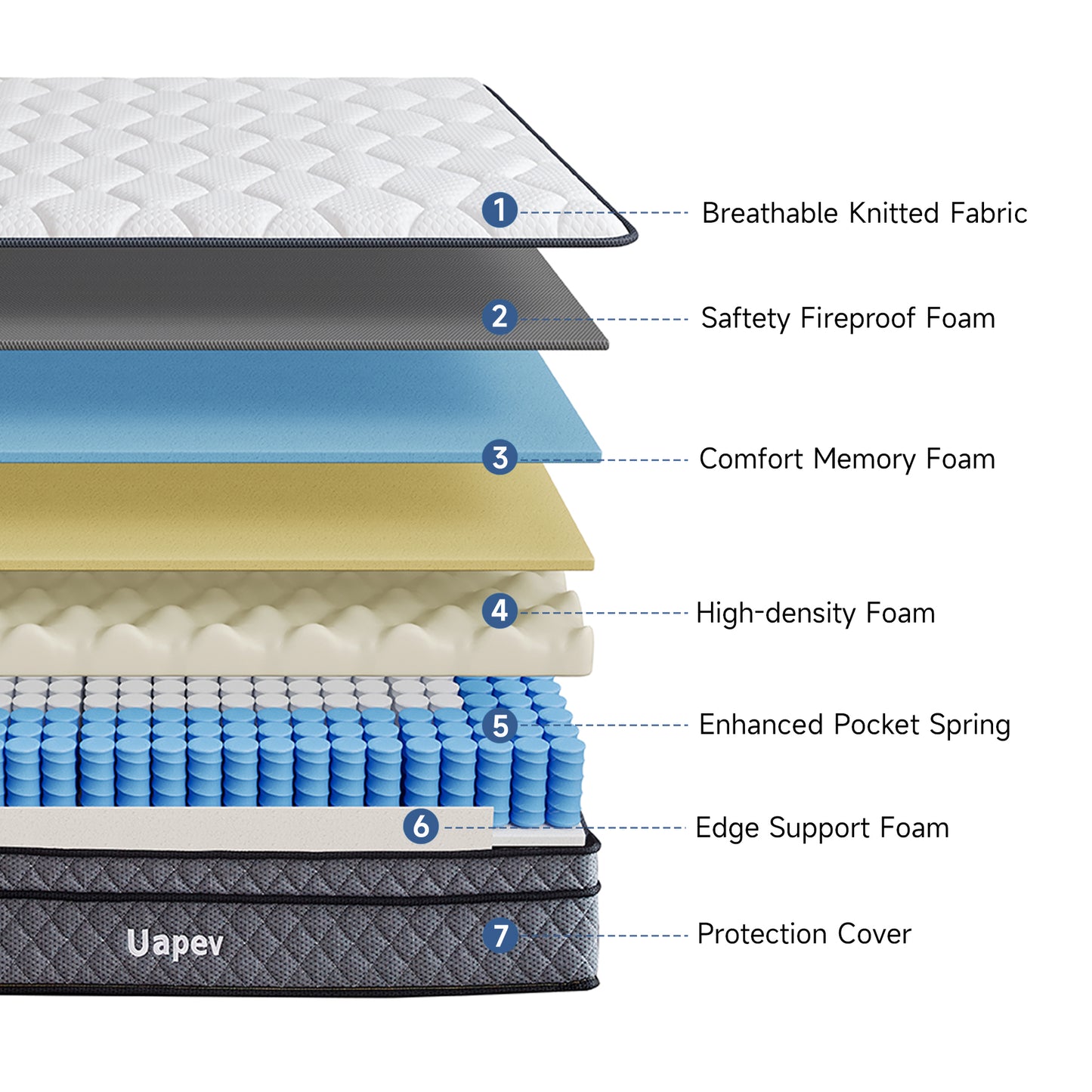 Memory Foam Hybrid Mattress, with Individual Pocket Spring