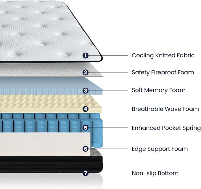 Luxury Series Hybrid Mattress, Mattress in a Box, Pressure Relief