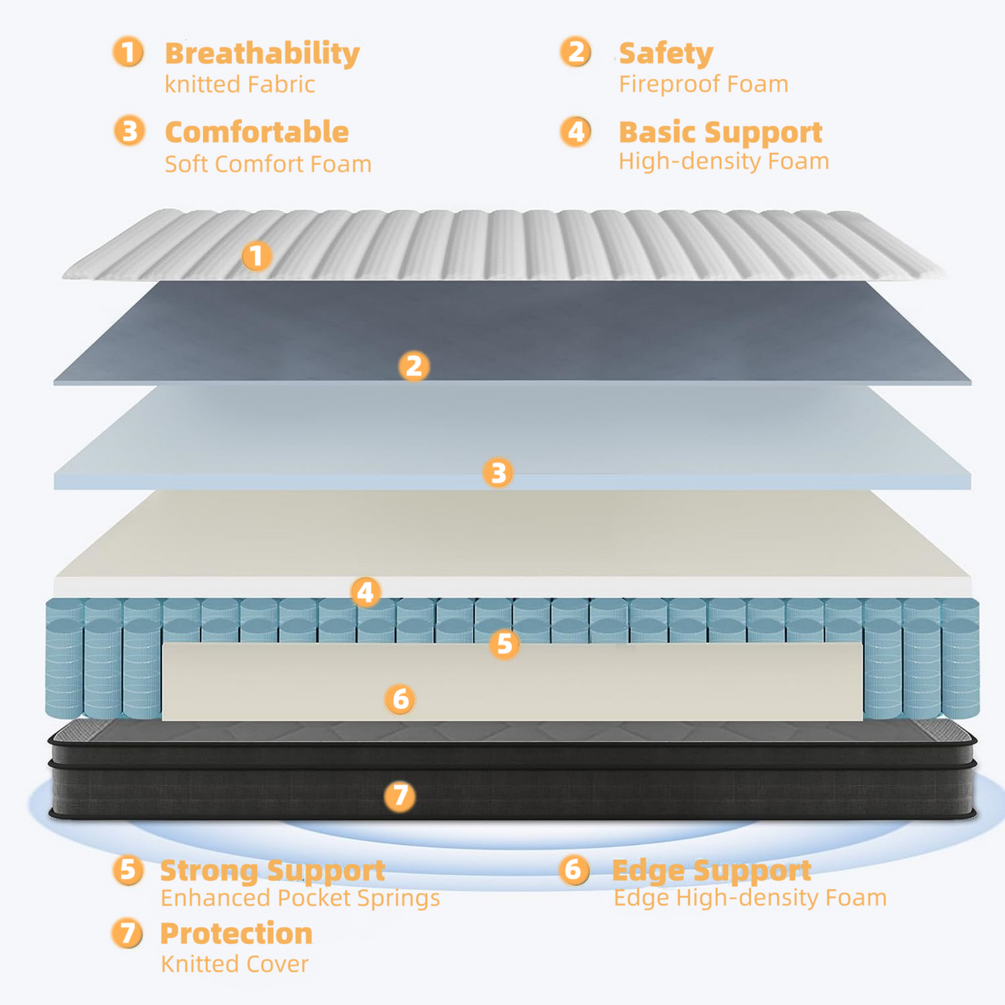 Mattress in a Box, with Individual Pocket Spring, Pressure Relief, Medium Firmness