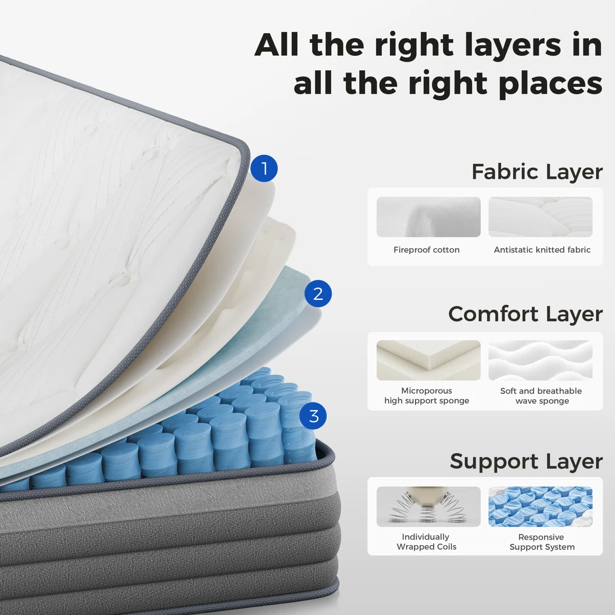 Classic Series Hybrid Mattress, Pocket Spring Mattress in a Box