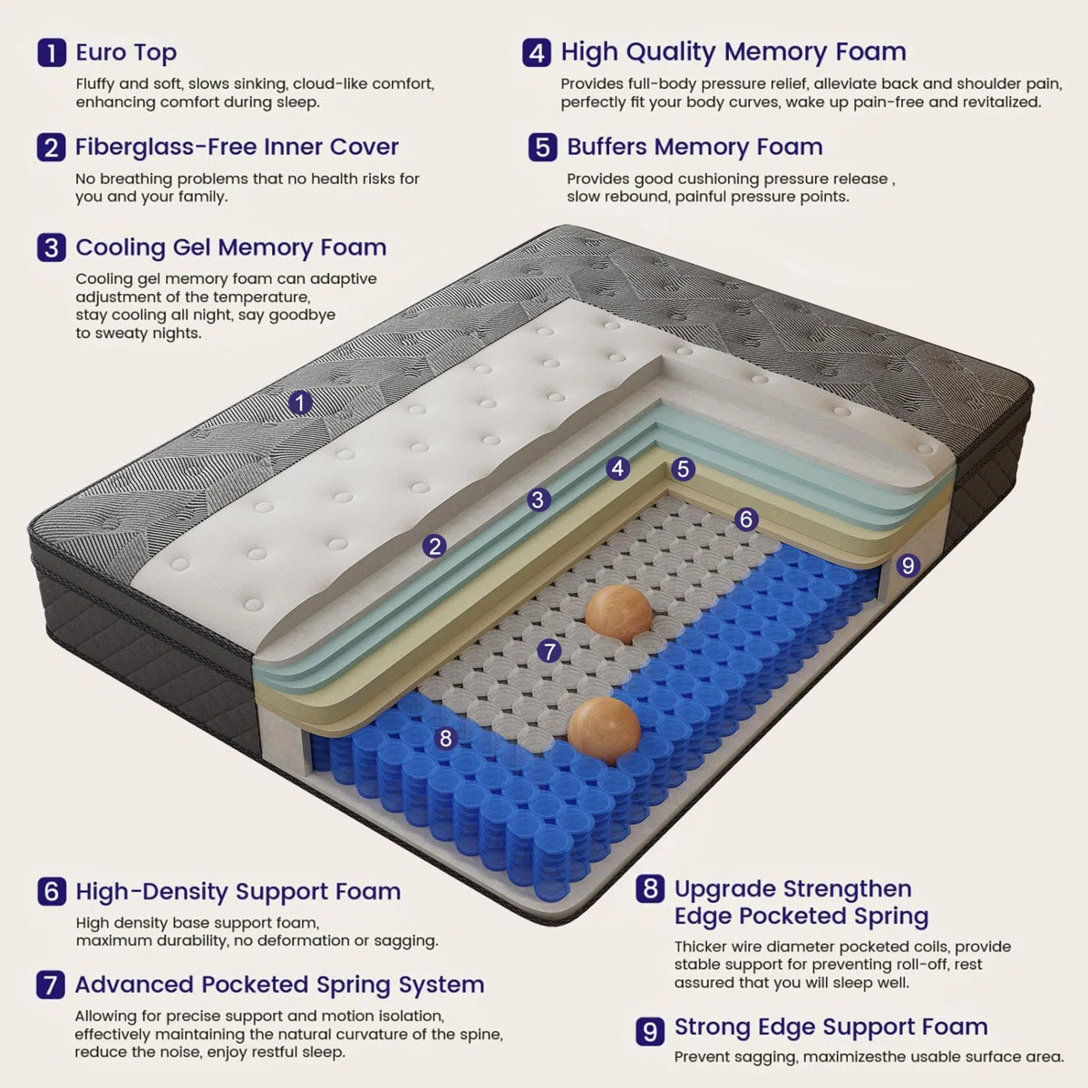 Royal Collection Hybrid Mattress, Memory Foam & Pocket Springs