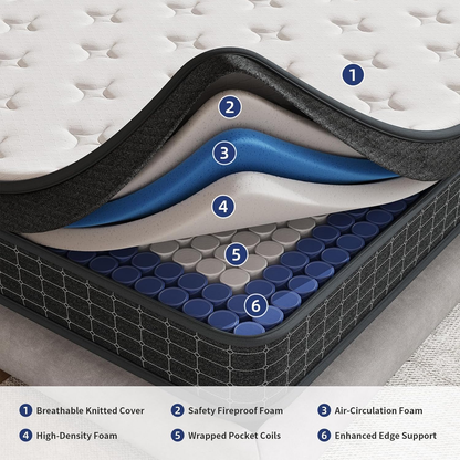 EcoElite Collection Mattress, Support Comfort, Medium Firm